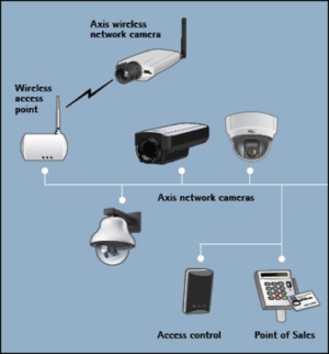 Network Cameras – Watersong Computer Services